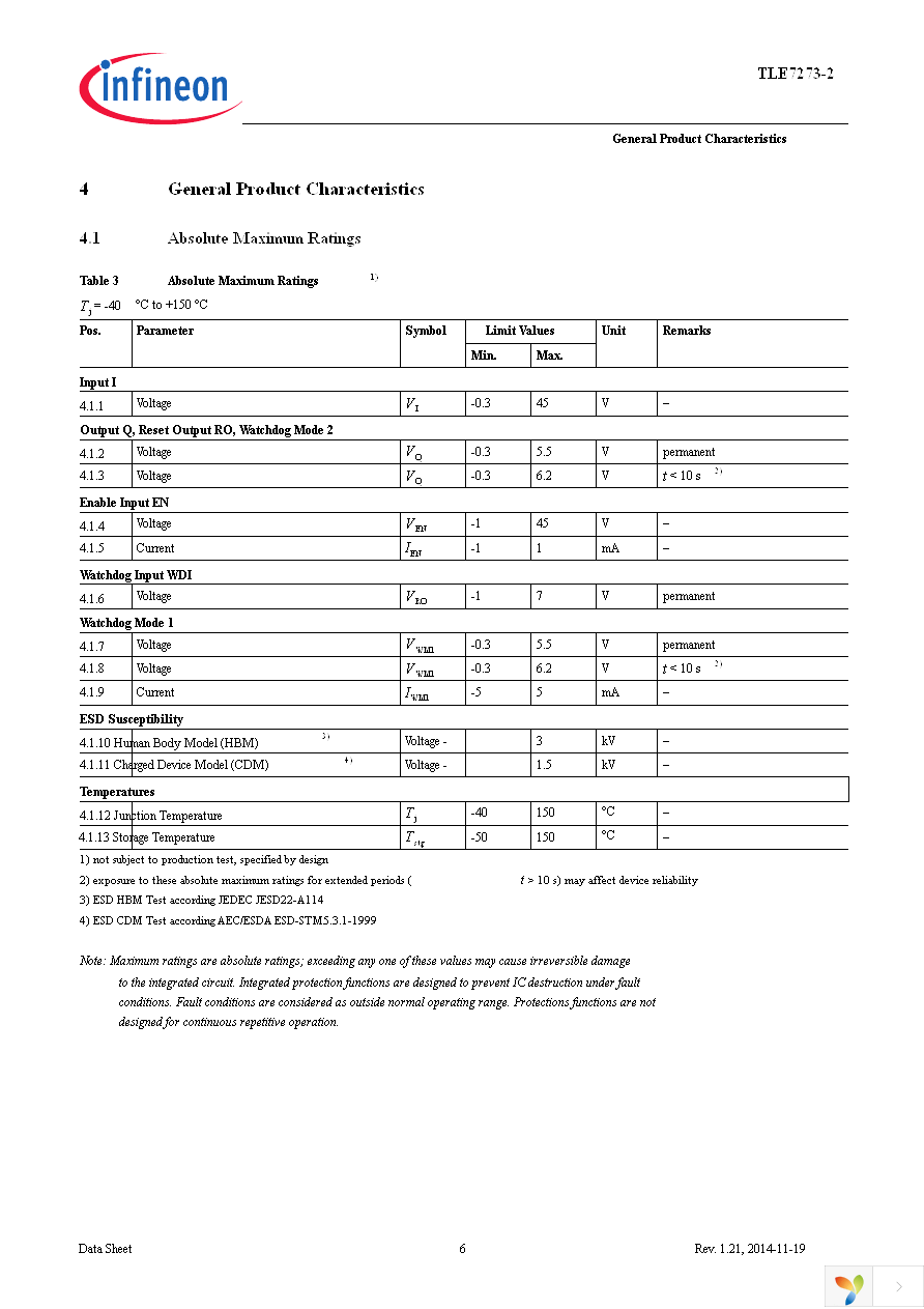 TLE7273-2G V33 Page 6